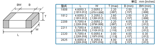 图片关键词