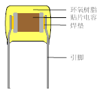 图片关键词