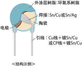 图片关键词