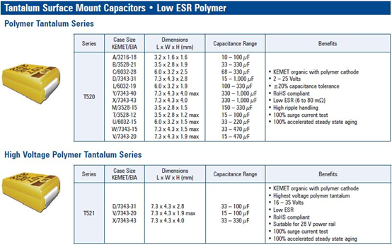 KEMET贴片钽电容参数