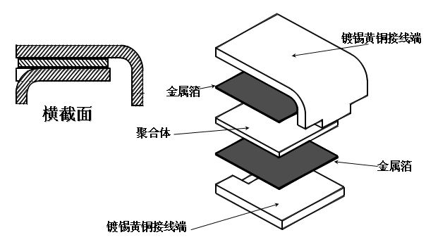 图片关键词