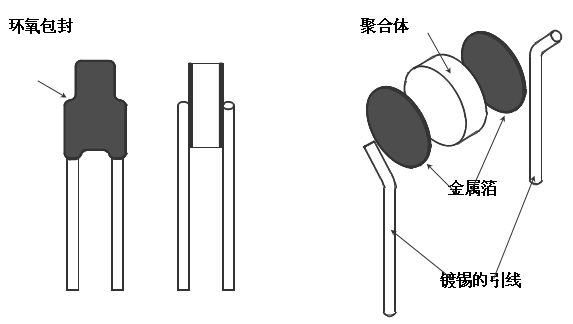 图片关键词