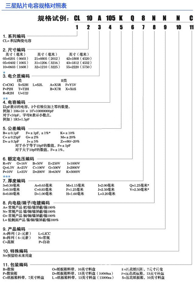 三星贴片电容规格对照表