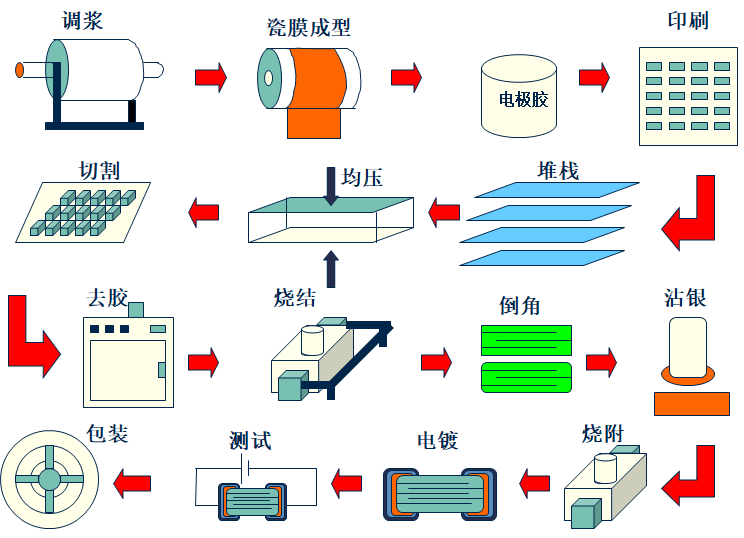 图片关键词